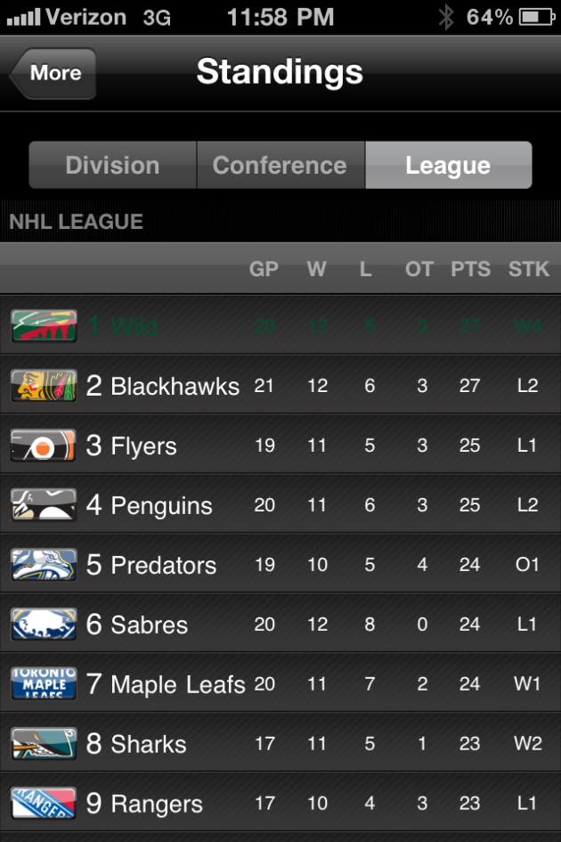 NHL Standings