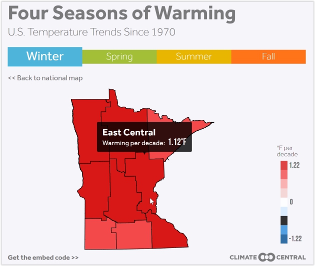One More (Fleeting) Arctic Smack? Minnesota Winters Warming Faster Than Any Other State