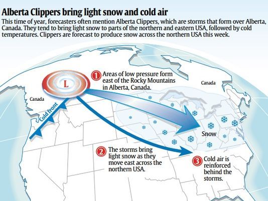 Fire & Ice: Fairly Quiet for Minnesota – Thaw in Sight