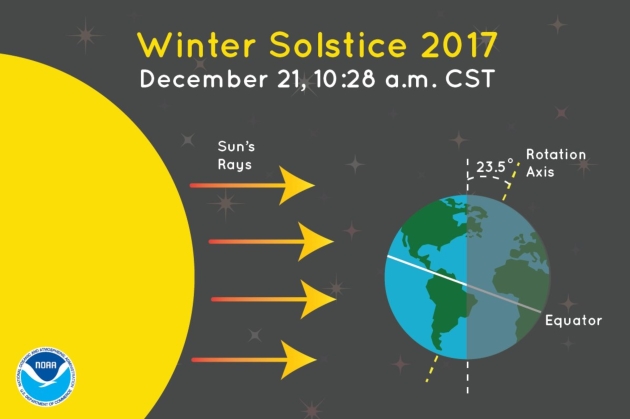 Winter Solstice Today – Flaky Fizzle – Numb Next Week, But Not Pioneer Cold