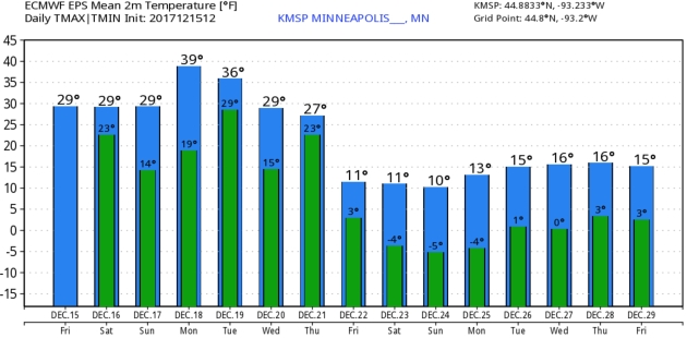 Icy Start – Relative Warmth Into Middle of Next Week – Numbing Christmas