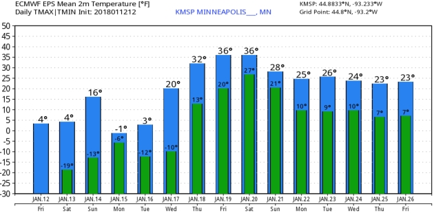 2-4″ Possible Sunday – Another Welcome Thaw Late Next Week